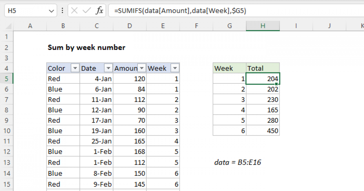 Sum by week number - Excel formula | Exceljet